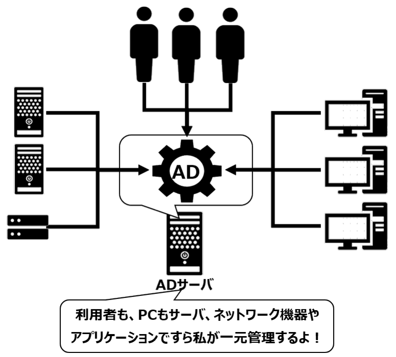 ADによるリソース管理
