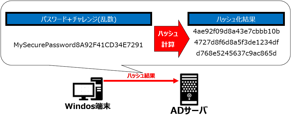 NTLM(ハッシュ計算)