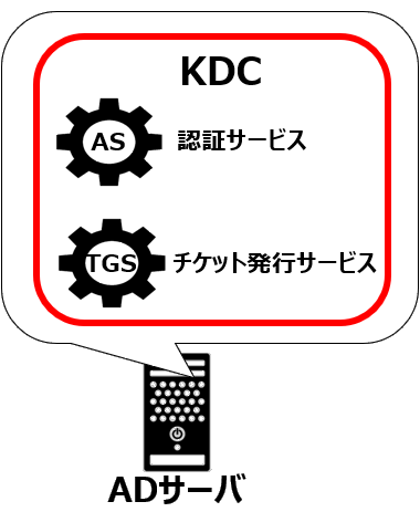 KDCの構成