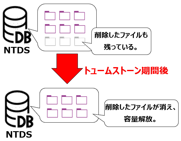 トゥームストーン