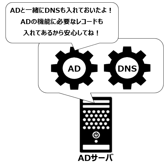 DNSインストール