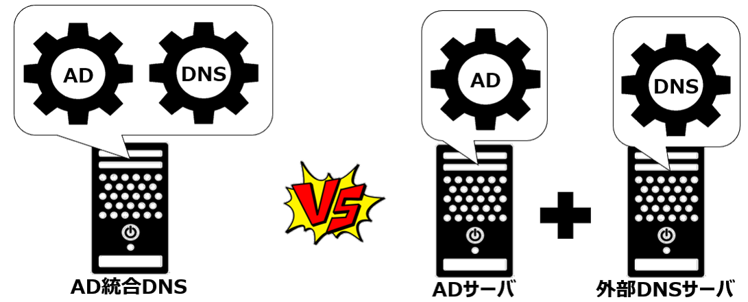 AD統合DNS VS 外部DNS