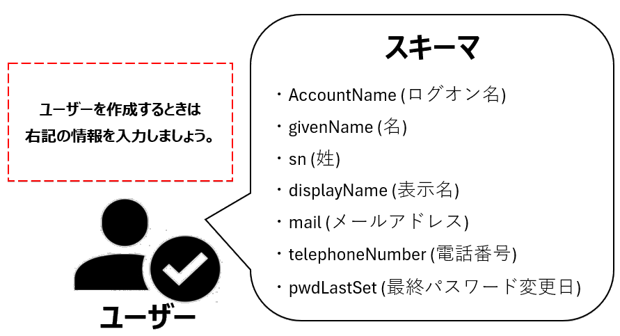 スキーマのイメージ