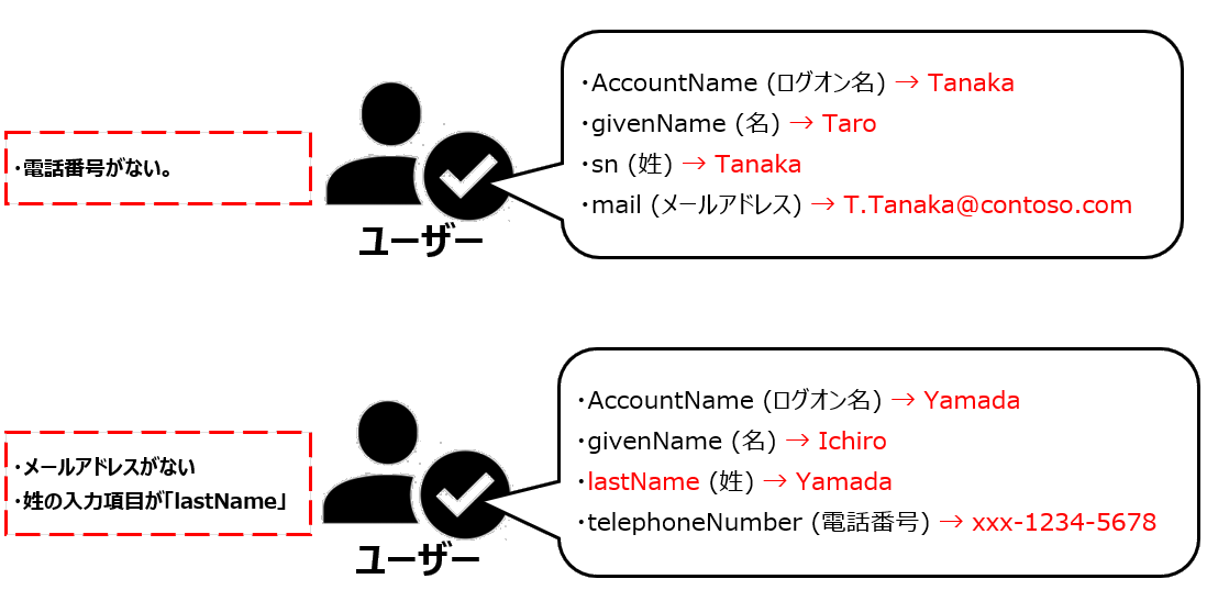 スキーマがない場合