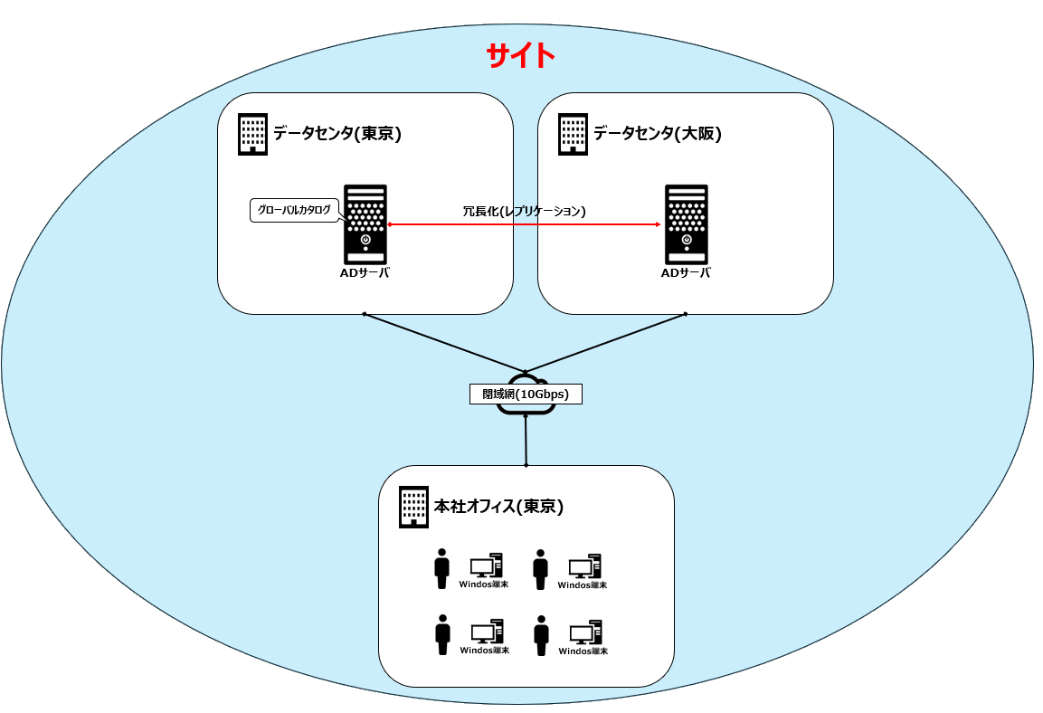 サイトの考え方