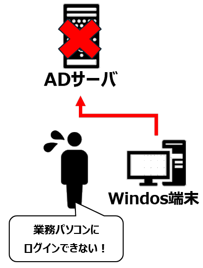 ADの障害時