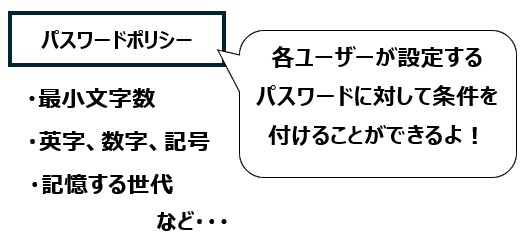 パスワードポリシー