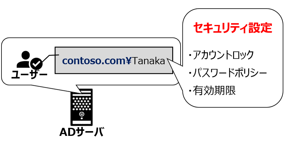 ADユーザーのセキュリティ設定