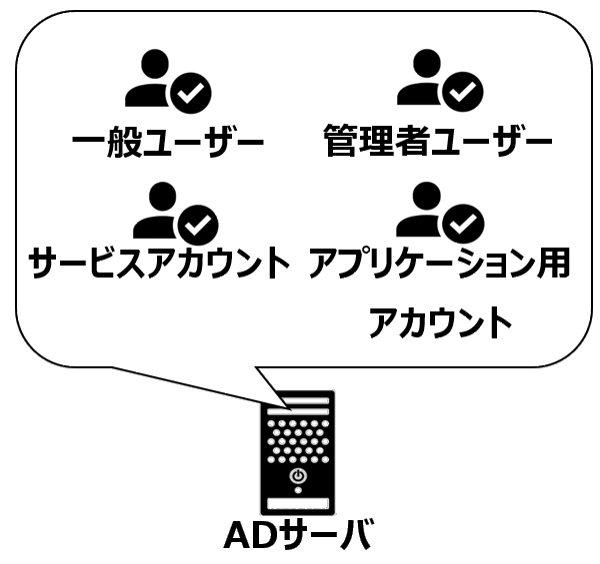 ADユーザーの種類