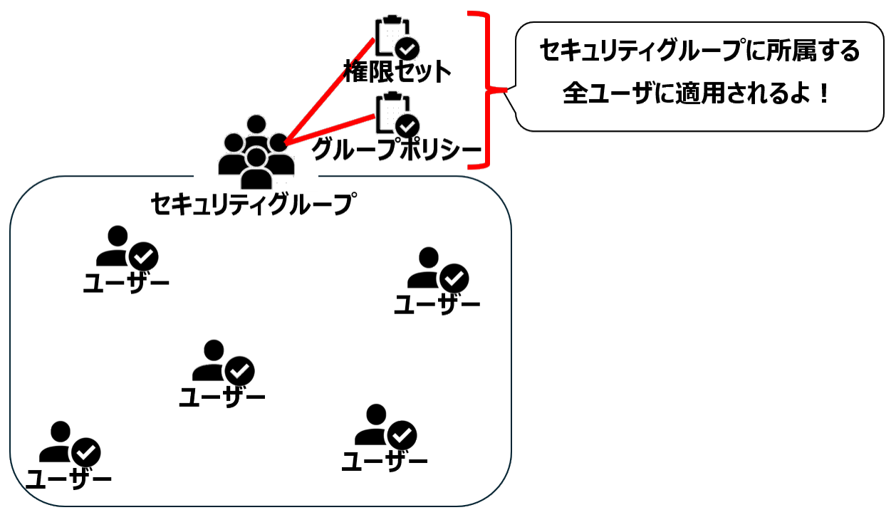 セキュリティグループの効果