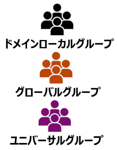 セキュリティグループの種類