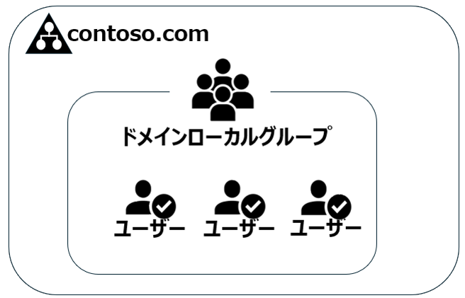 ドメインローカルグループ