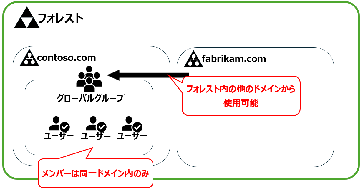 グローバルグループ
