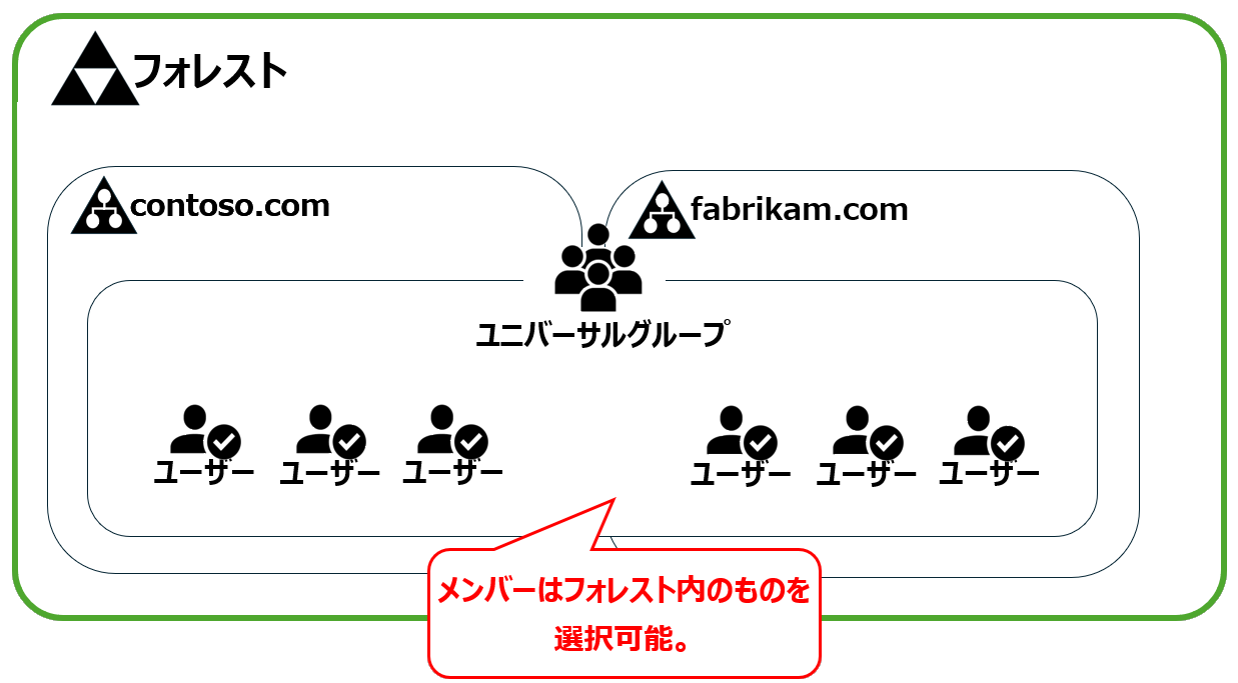 ユニバーサルグループ