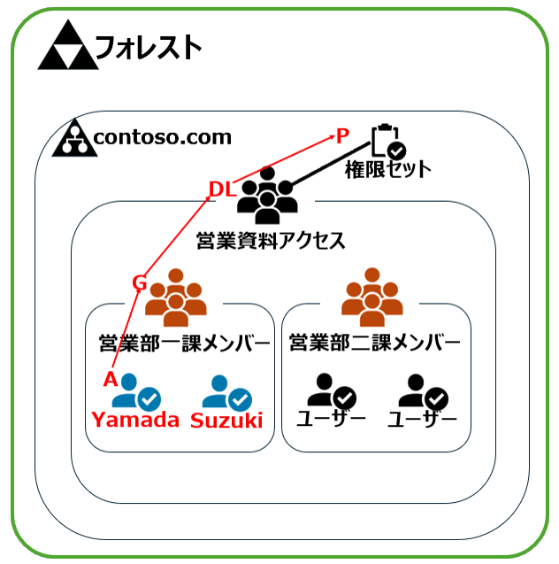 AGDLPモデルの例