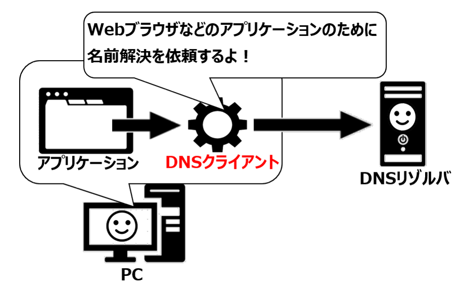 スタブリゾルバのイメージ