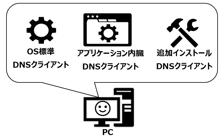スタブリゾルバの種類