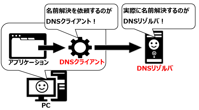 スタブリゾルバの種類