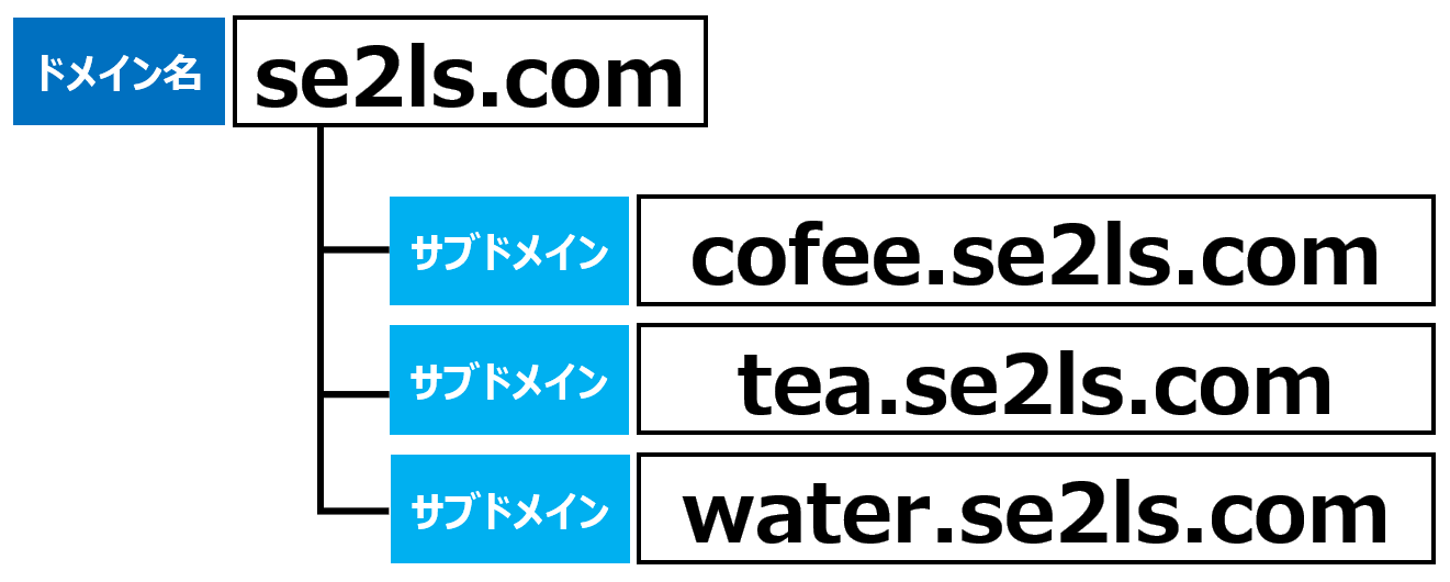 サブドメイン