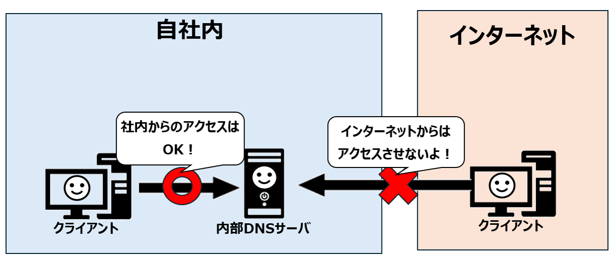 内部DNSの役割