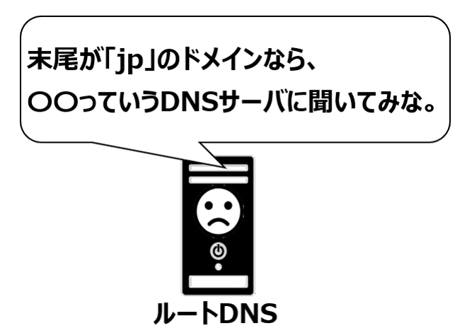 ルートDNS