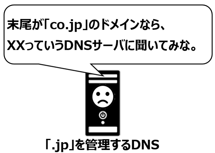 セカンドレベルDNS