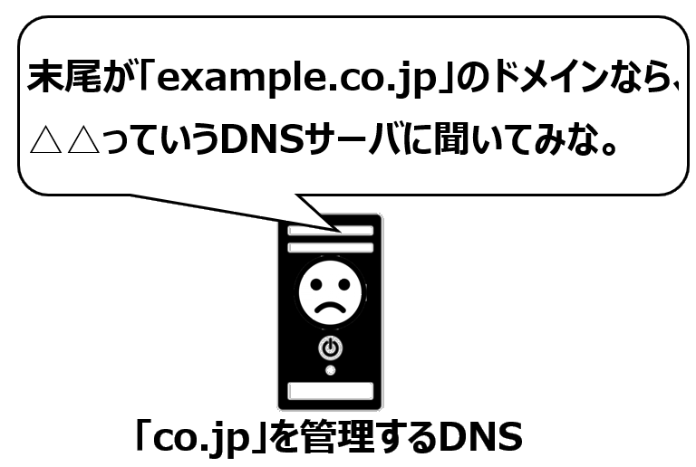 サードレベルDNS