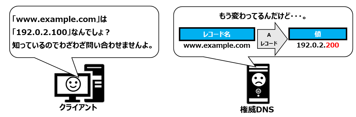 DNSの永続キャッシュ問題