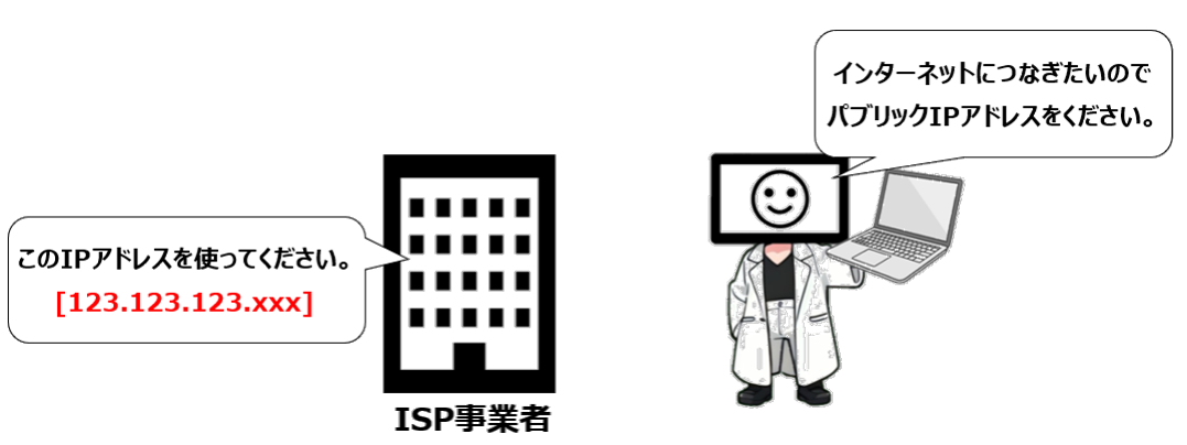 プライベートIPによるインターネット通信不可