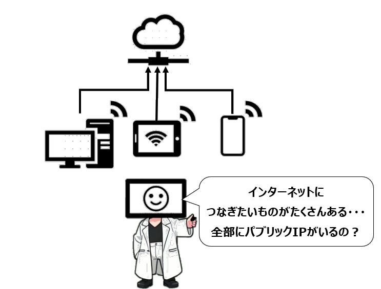 パブリックIPの複数利用イメージ