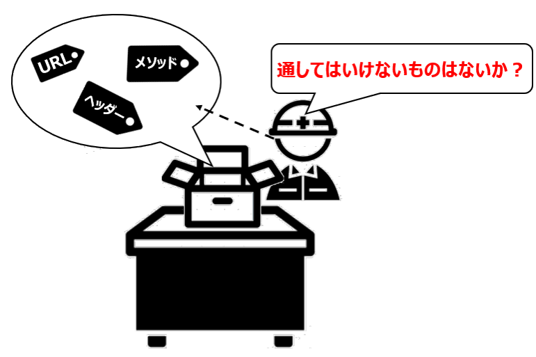 アプリケーションゲートウェイ型のイメージ