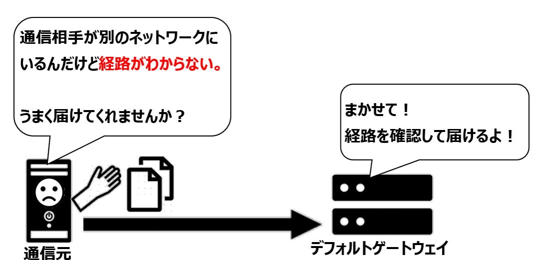 デフォルトゲートウェイのイメージ