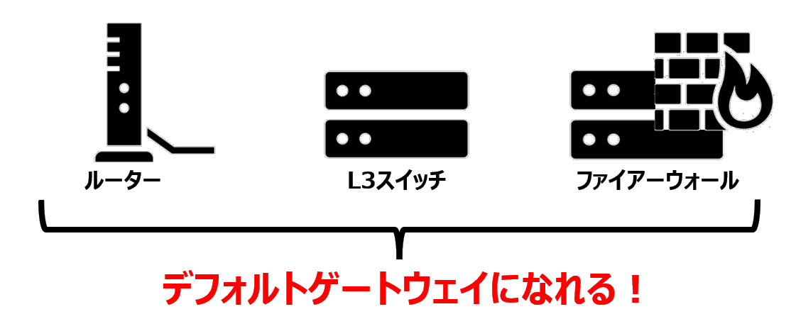 デフォルトゲートウェイのイメージ