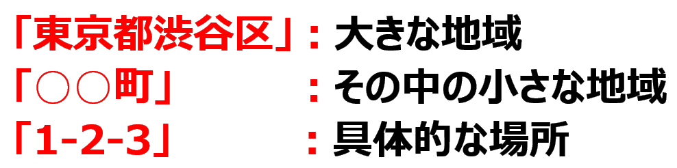 ネットワーク部の例