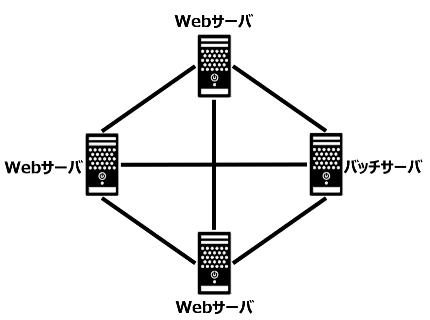 同一ネットワークの通信イメージ