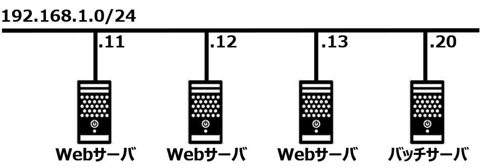 ネットワーク構成図