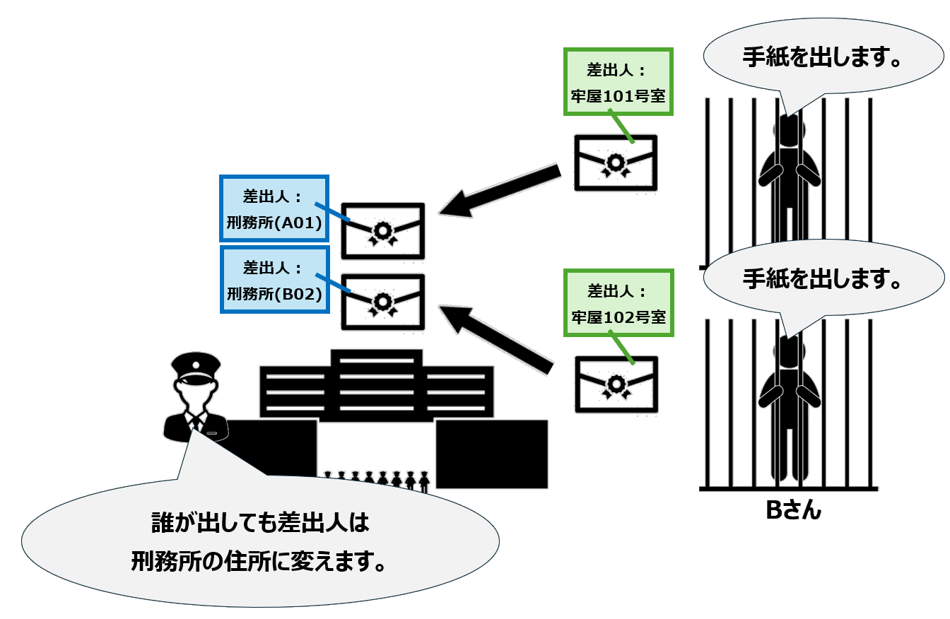 NAT変換イメージ