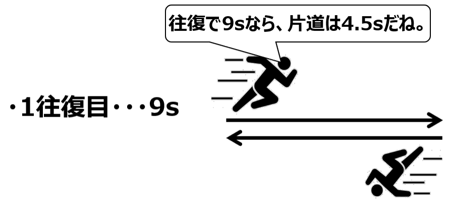 片道の計算
