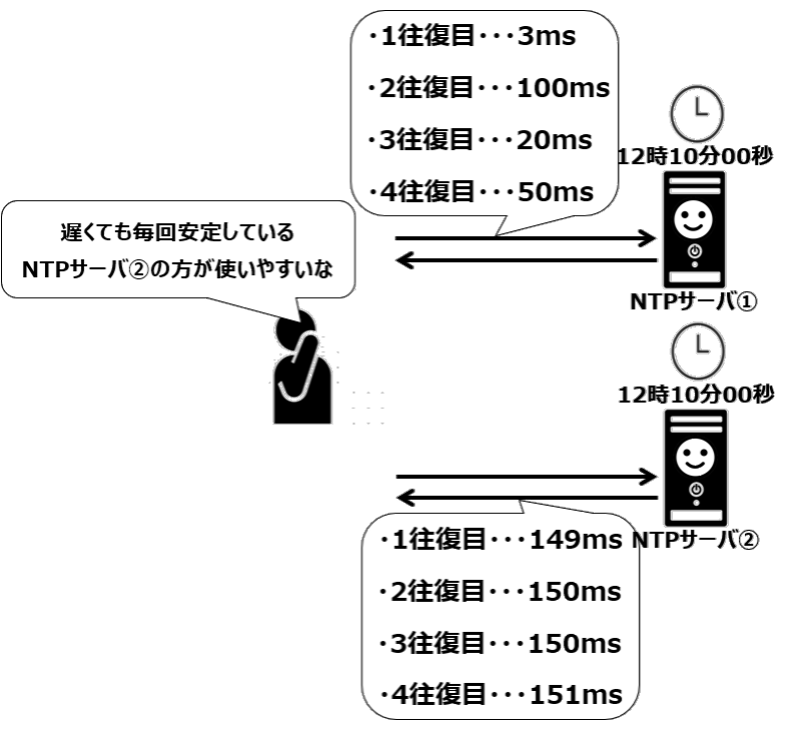 ジッターの重要性