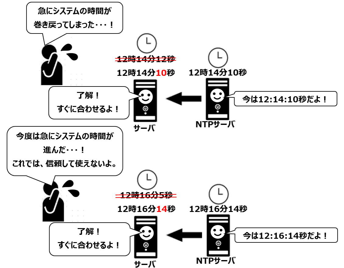 stepモードによる時間ジャンプ