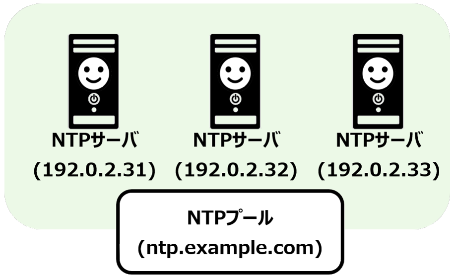 NTPプールのイメージ