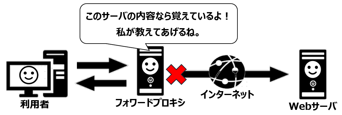 フォワードプロキシのキャッシュ