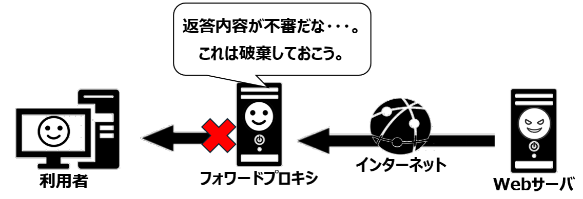 フォワードプロキシによるフィルタリング