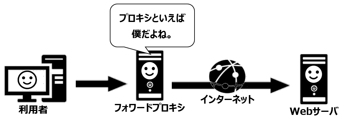 フォワードプロキシ