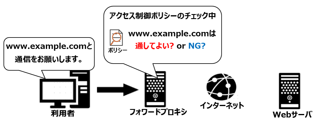 ドメインチェック