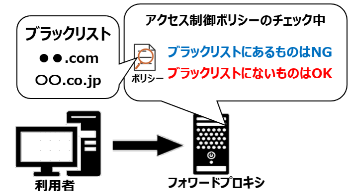 ブラックリスト