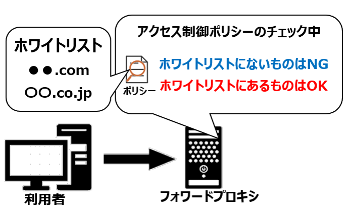ホワイトリスト