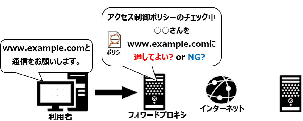 ユーザーベースチェック