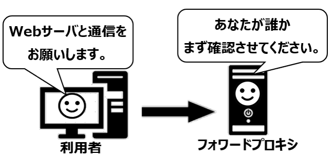 プロキシのユーザー確認