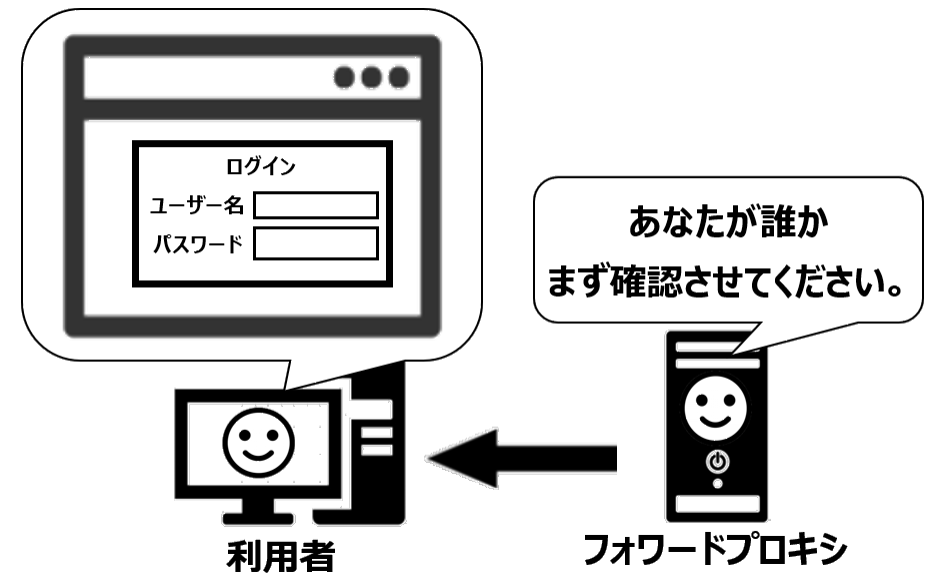 Basic認証